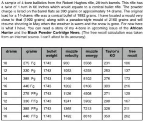 50 cal vs deer|how many grains of black powder for a 50 cal.